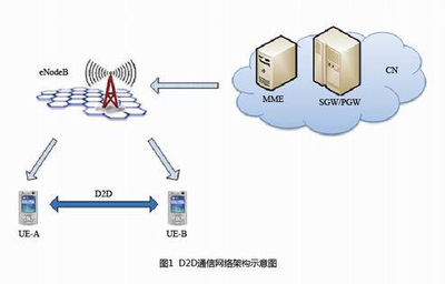 5G與4G的核心差異 技術(shù)演進(jìn)與商標(biāo)代理業(yè)務(wù)的影響